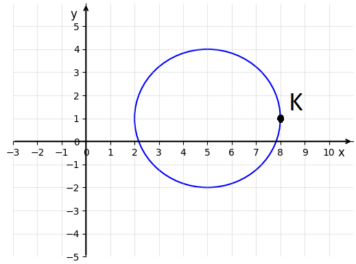 Długość wektora przemieszczenia w ruchu po okręgu