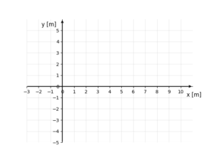 Układ współrzędnych