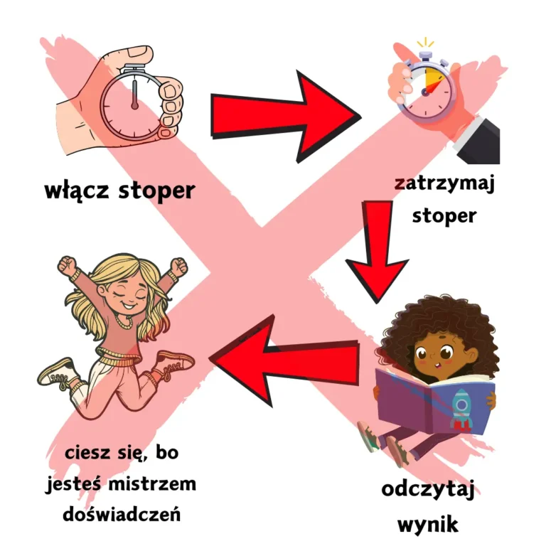 Nie działający algorytm mierzenia czasu