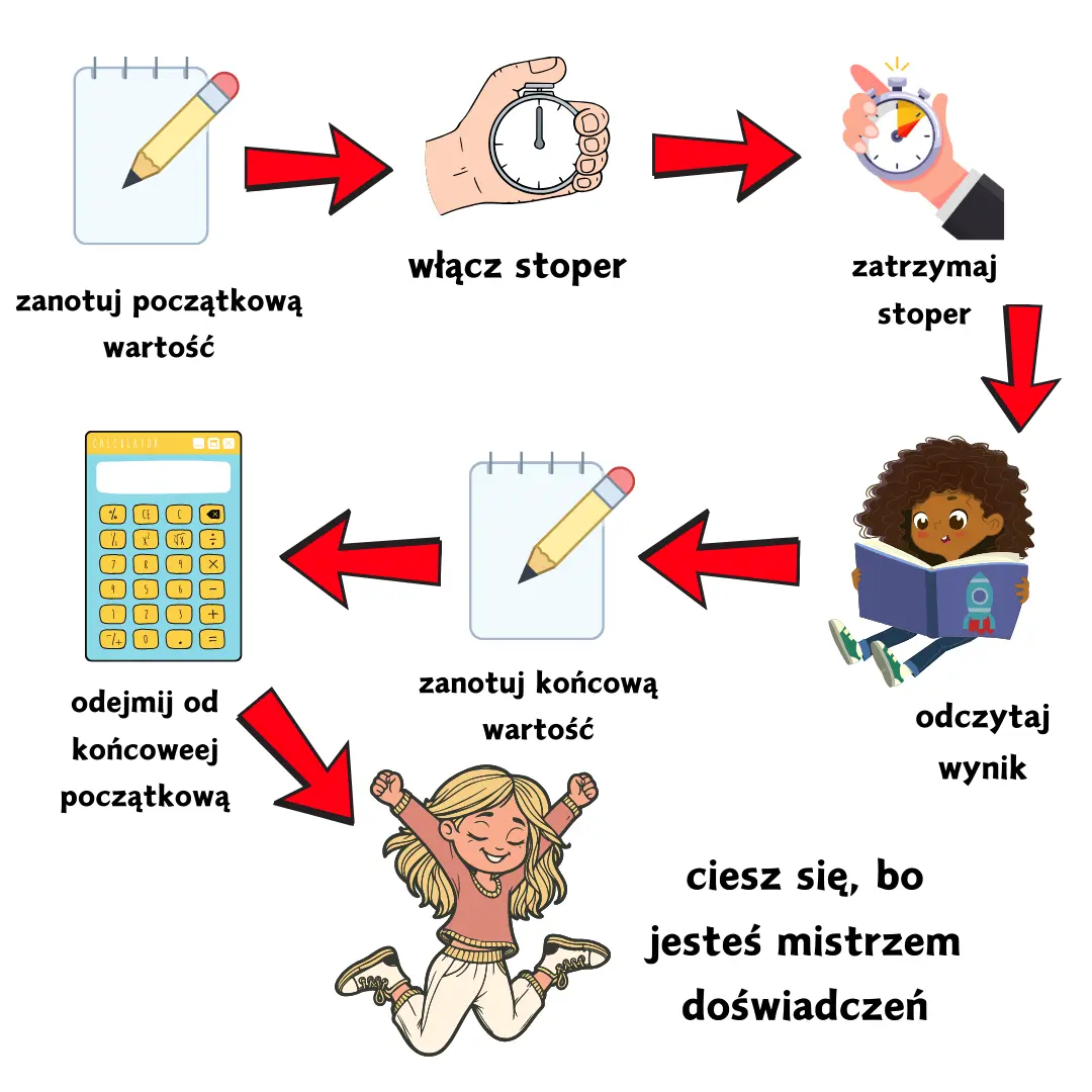 Ulepszony algorytm pomiaru czasu