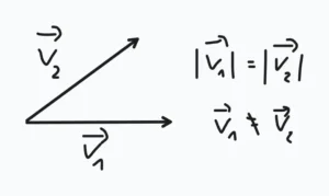 przyspieszenie jako zmiana prędkości