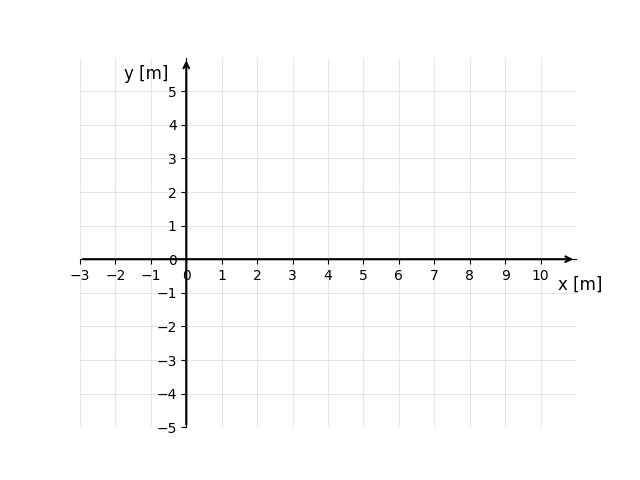 Układ współrzędnych