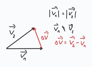 Czym jest przyspieszenie?