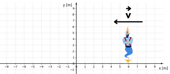 Położenie początkowe twojego ruchu